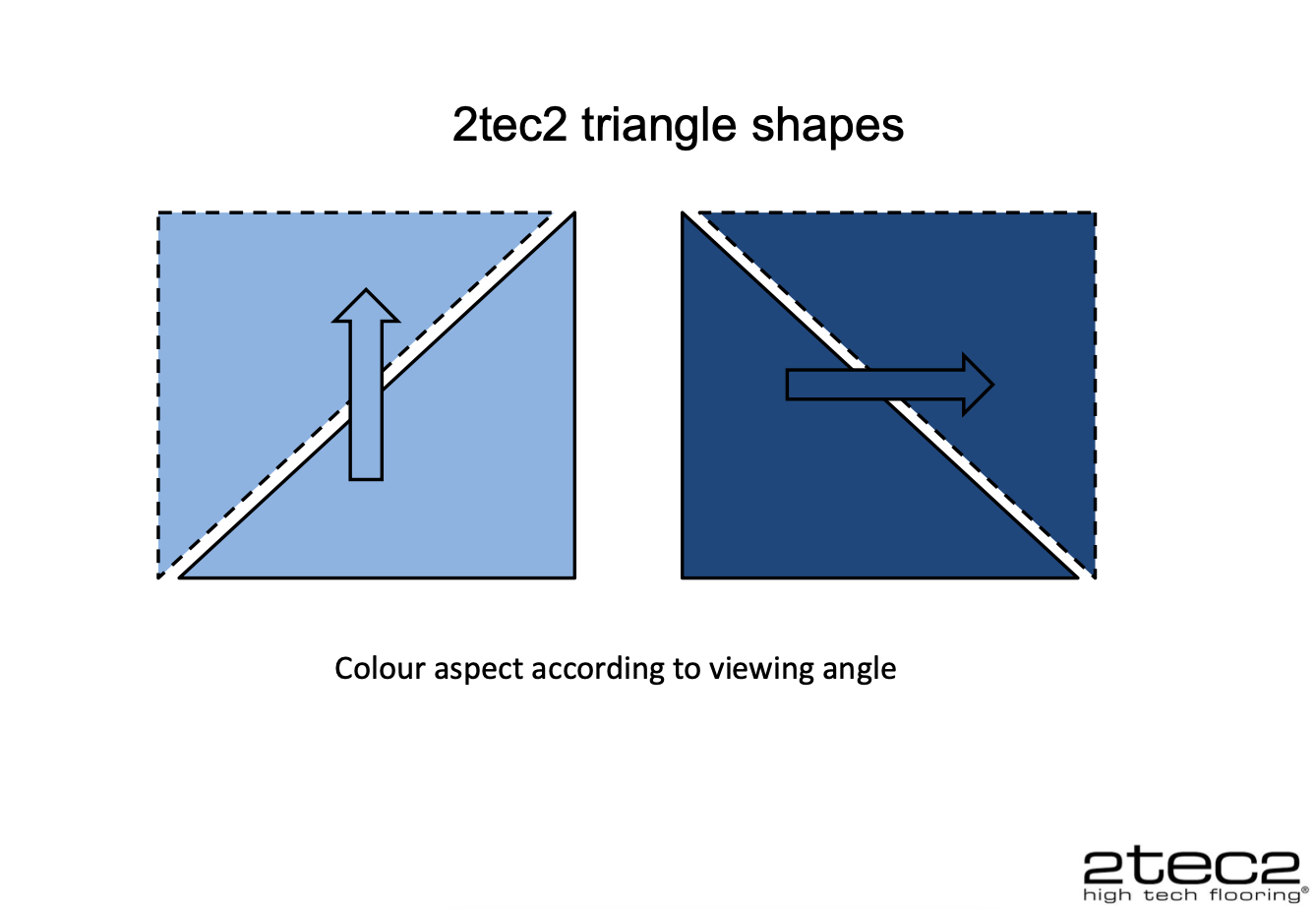 Installation Instructions Triangles